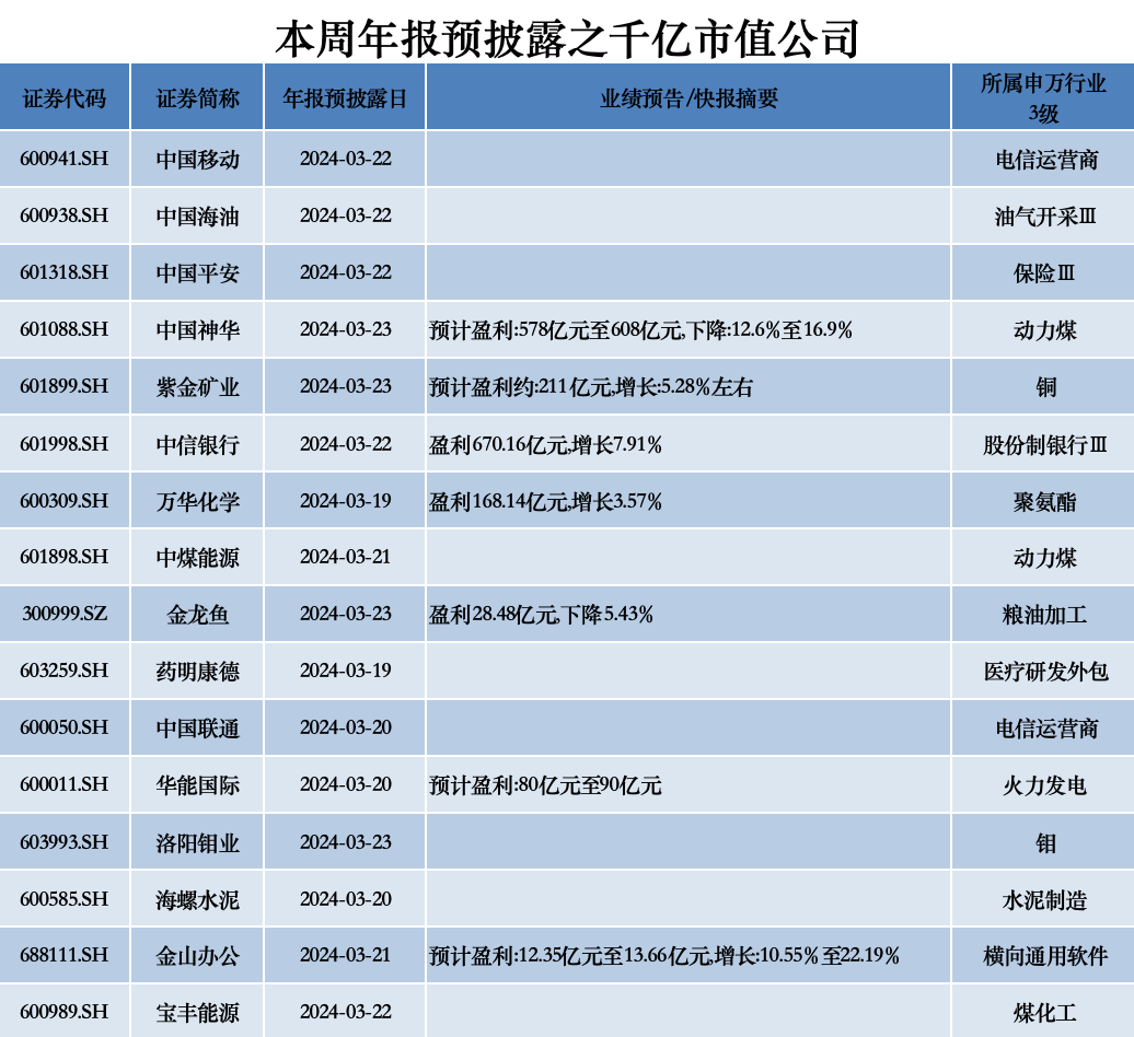 数据来源：choice 制图：界面新闻证券组