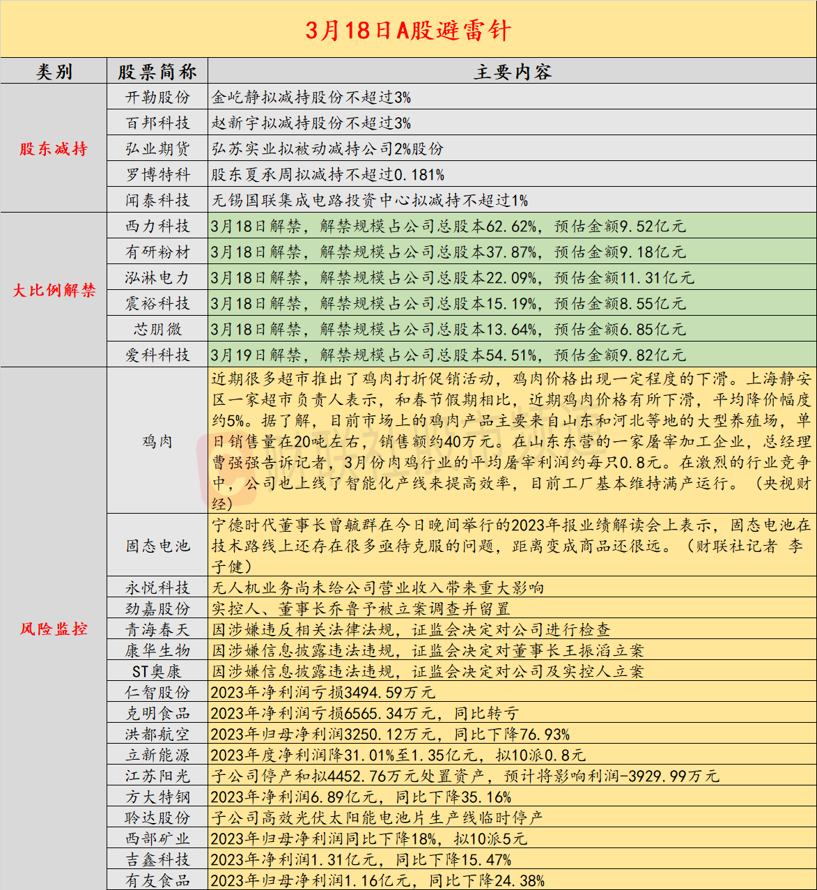 收藏