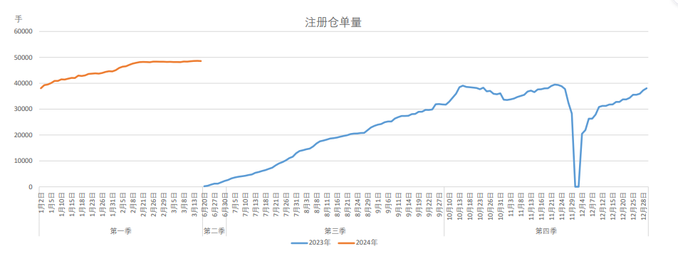 所属公司：大越期货