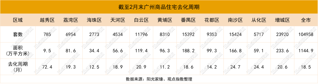 “小阳春”可期 | 2024一季度广州房地产市场报告|广州市_新浪财经_新浪网