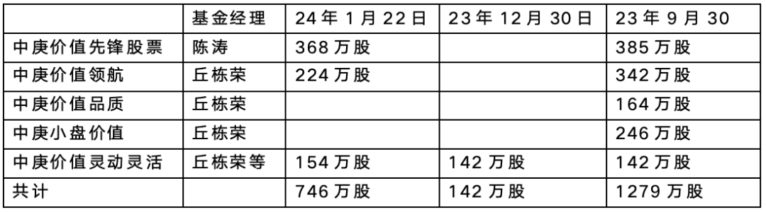 数据来源：东方财富