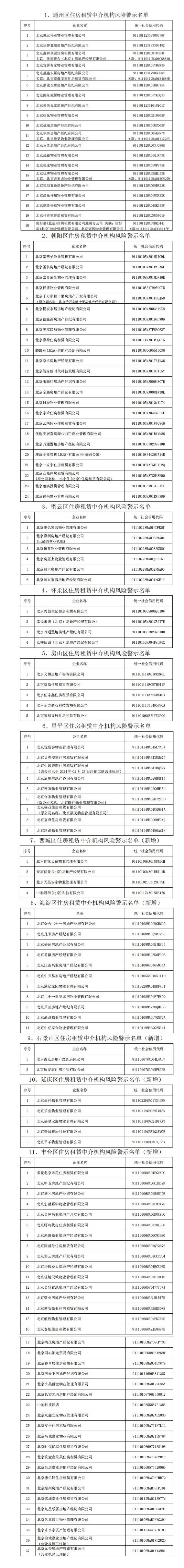 北京公布警示名单：叮咚找房等127家房屋中介慎选