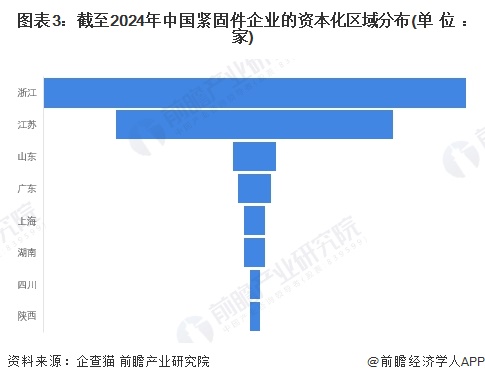 注：上述企业为存续和在业的企业;2)部分地区的相关企业数量为零。