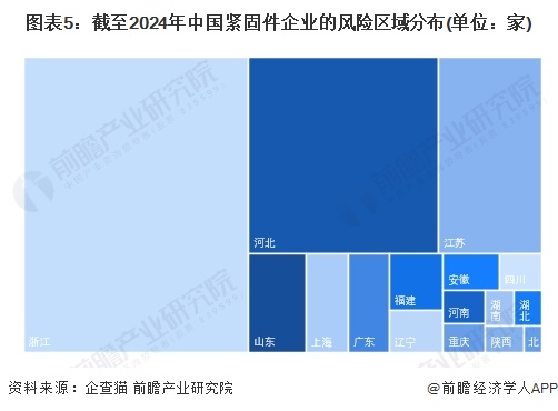 注：上述企业为存续和在业的企业;2)部分地区的相关企业数量为零。