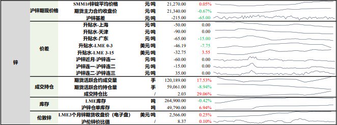 35 亿磅锌,3200万磅铜和5600万磅铅,矿山寿命为9年.