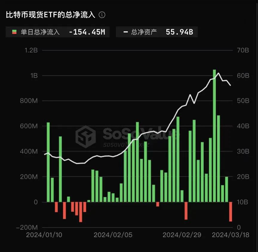 图片起原：SoSoValue