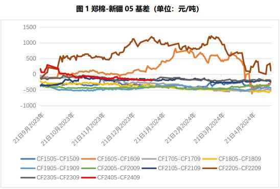 关联品种棉花所属公司：国贸期货