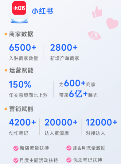 战投"订单来了" 小红书打什么算盘?