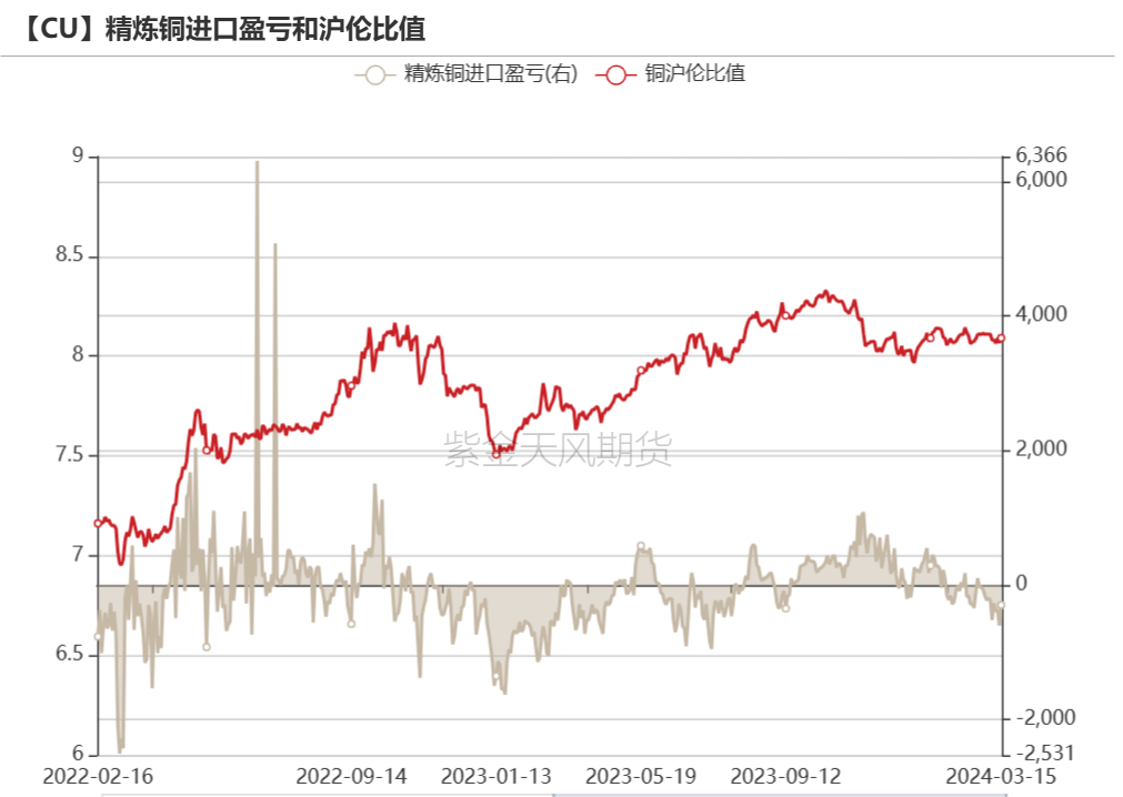 数据来源：紫金天风期货研究所