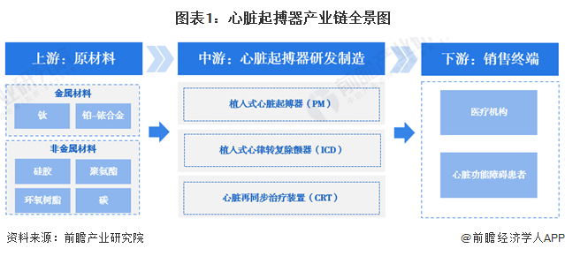 百多力起搏器怎么样【干货】心脏起搏器行业产业链全景梳理及区域热力图_https://www.jmylbn.com_新闻资讯_第1张