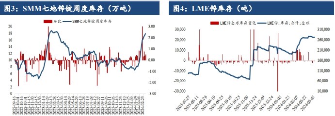 关联品种沪锌所属公司：建信期货