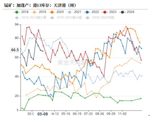 数据来源：上海钢联,紫金天风期货研究所