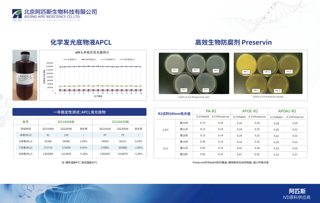 会议回顾丨 利德曼多品牌旗舰产品惊艳亮相2024caclp