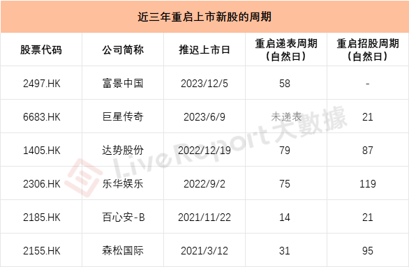 来源：LiveReport大数据