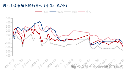 数据着手：Mysteel