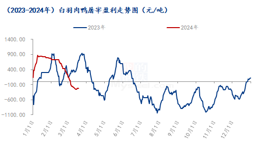 数据来源：钢联数据