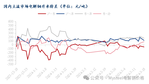 数据着手：Mysteel
