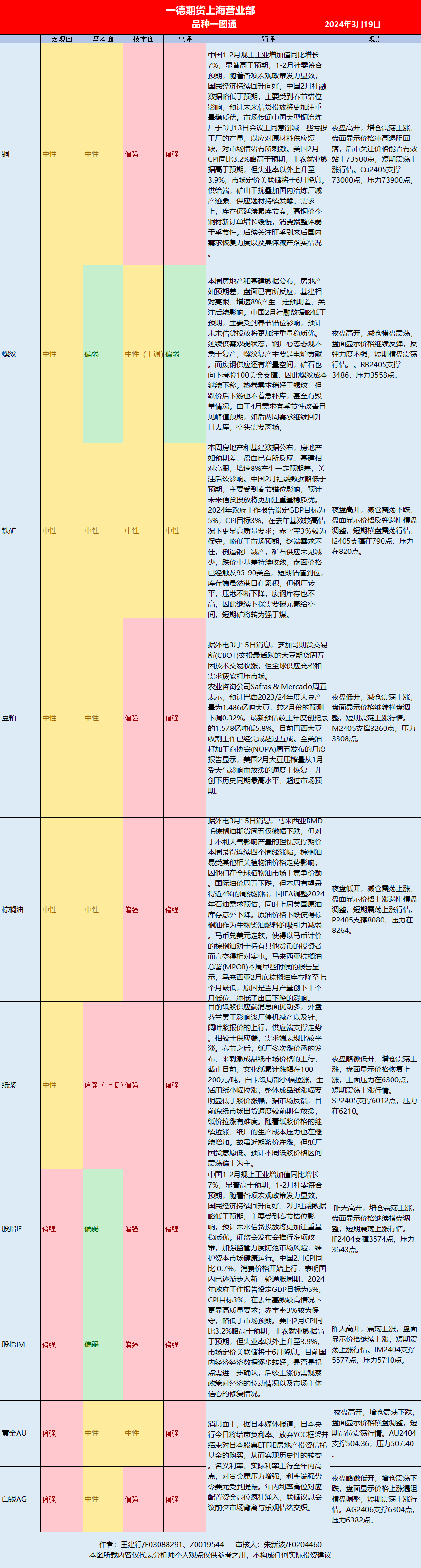 图片来源：一德期货