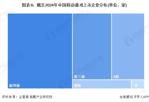 注：上述企业为存续和在业的企业。