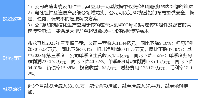 3月19日兆龙互连涨停分析:交换机,5g,云计算数据中心概念热股_新浪