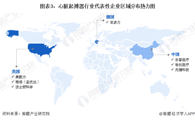 百多力起搏器怎么样【干货】心脏起搏器行业产业链全景梳理及区域热力图_https://www.jmylbn.com_新闻资讯_第3张