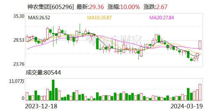04万头 对内部销售占比约20%|生猪_新浪财经_新浪网