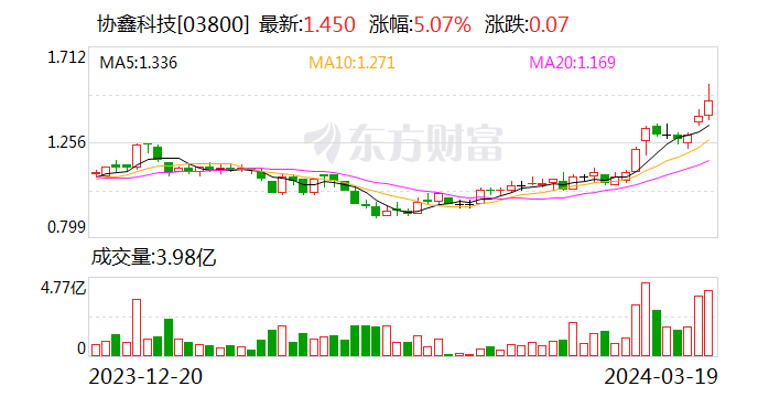 而协鑫科技选择放弃棒状硅,全力进军颗粒硅,是考虑到