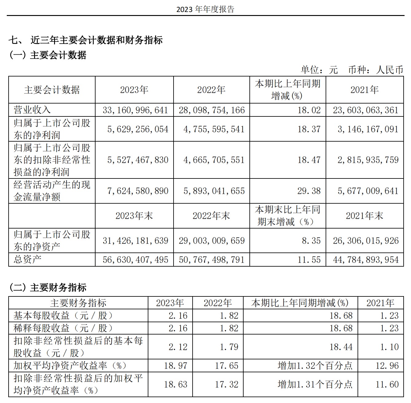 福耀玻璃连跌两周,靓丽年报难掩行业增速放缓之忧 | 公司观察|福耀