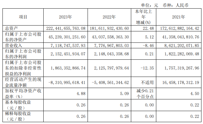 （著作着手：大河财立方）