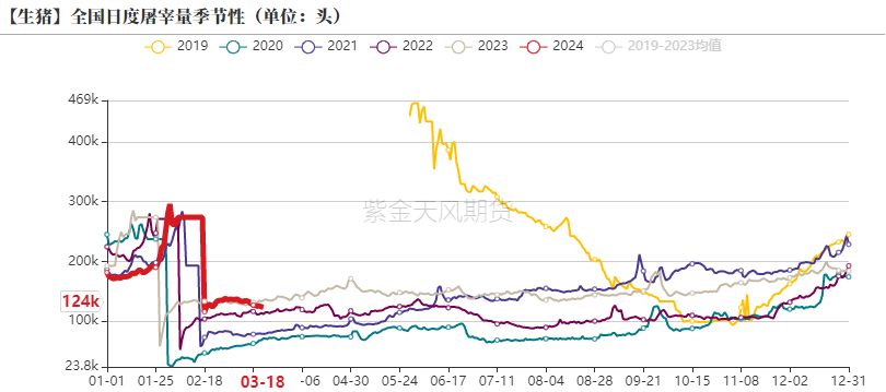 数据来源：上海钢联,紫金天风期货研究所