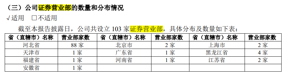 起首：财达证券年报