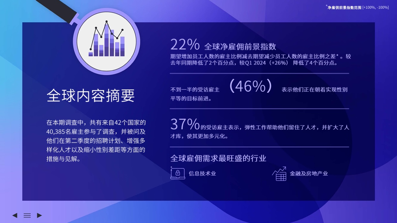 2024年Q2中国内地雇佣前景调查报告