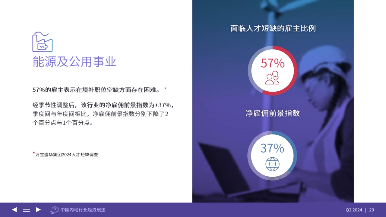 2024年Q2中国内地雇佣前景调查报告