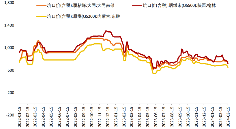 来源：首创证券