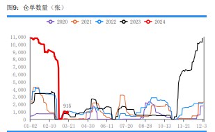 关联品种尿素所属公司：华融融达期货