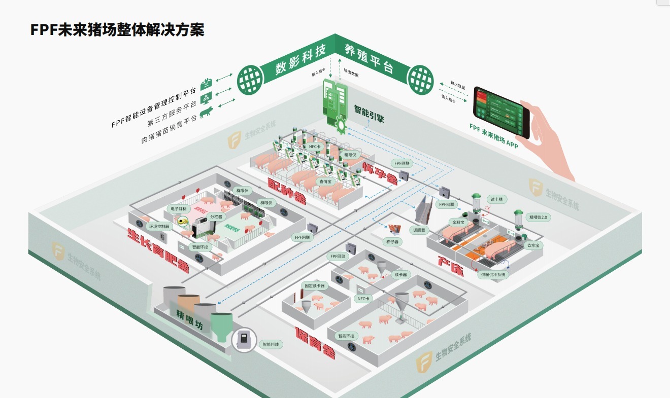 fpf智能设施楼房养猪模式构建全新生猪养殖生态