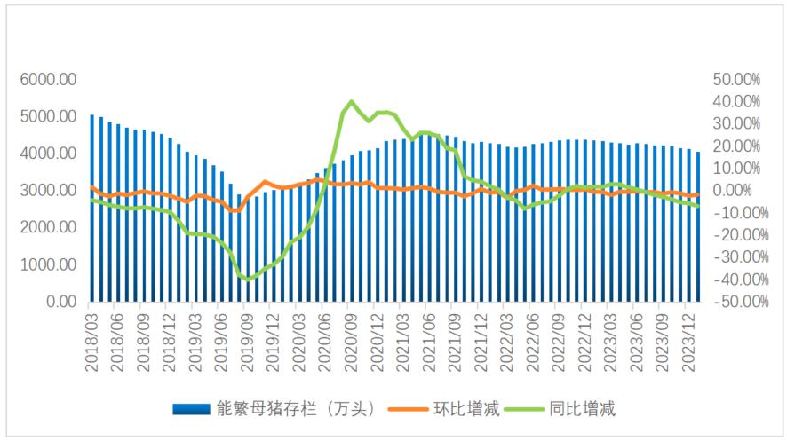 数据来源：上海钢联,紫金天风期货研究所