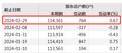 （著述开始：中国基金报）
