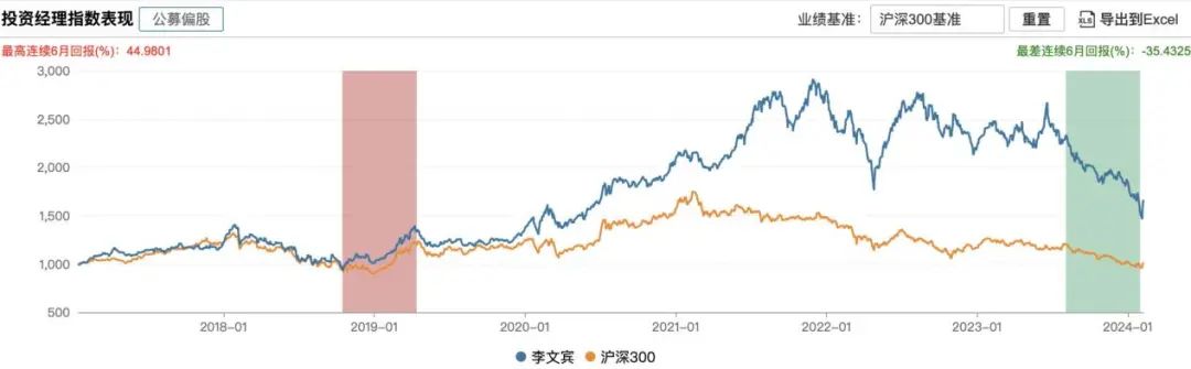 知名百亿基金经理李文宾，加盟永赢基金_新浪财经_新浪网