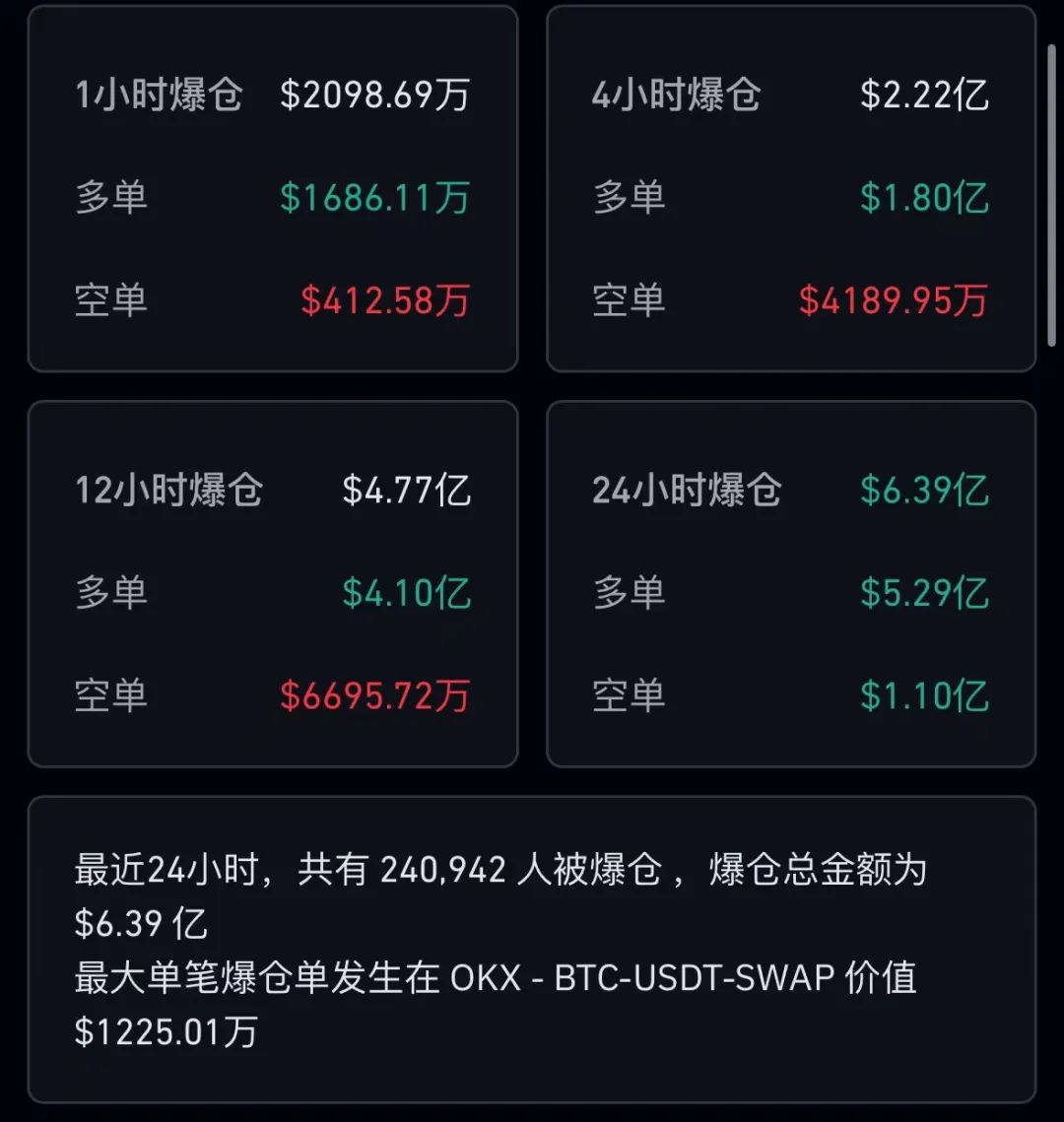 比特币惊魂闪崩!超24万人爆仓,46亿灰飞烟灭!|美元_新浪财经_新浪网