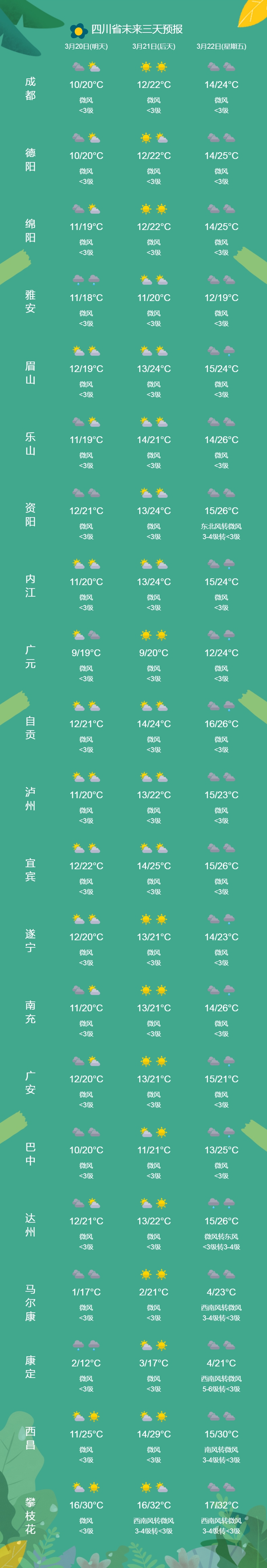 巴塘县天气预报