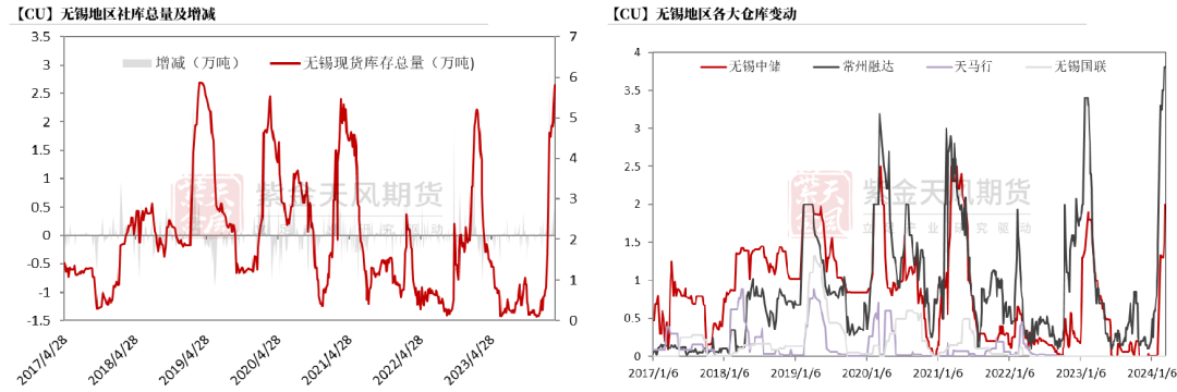 数据来源：钢联,紫金天风期货研究所