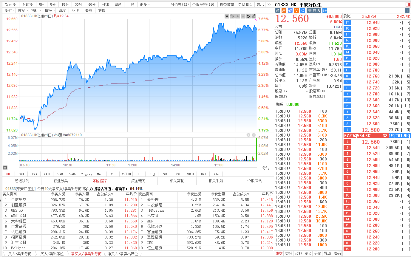 平安健康股价走势图;来源:livereport大数据