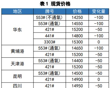 所属公司：国贸期货