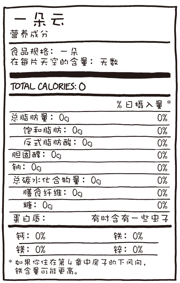 在这两本书中,门罗将来自网友们的问题,分成多个合集来解答.