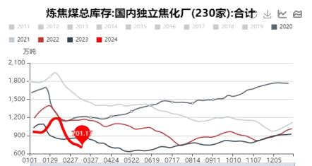 关联品种焦煤所属公司:大越期货