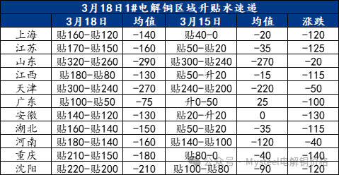 数据着手：Mysteel