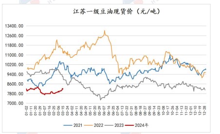 豆油库存有所回升 需求未有明显支撑|豆油_新浪财经_新浪网