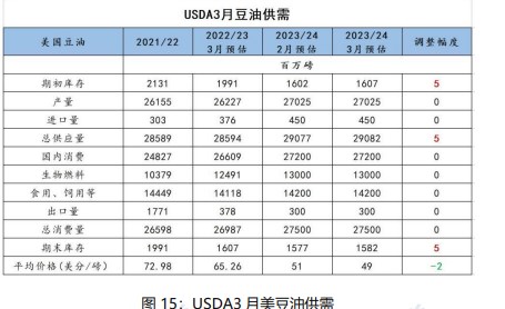 豆油库存有所回升 需求未有明显支撑|豆油_新浪财经_新浪网