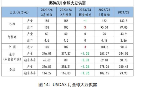 豆油库存有所回升 需求未有明显支撑|豆油_新浪财经_新浪网